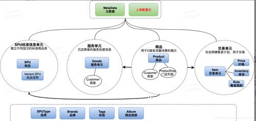 O2O行业商品系统构建指南 告别“一手带大”的传统运维模式