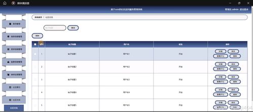 基于SSM与Vue的社区居民服务管理系统运行维护服务实践与策略