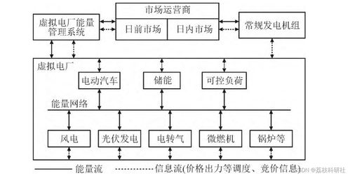主辅助服务市场出清模型研究 matlab代码实现