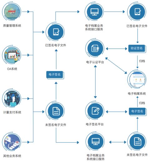 微柏软件成功中标肇明高速公路项目电子档案管理服务系统，助力交通基建数字化转型
