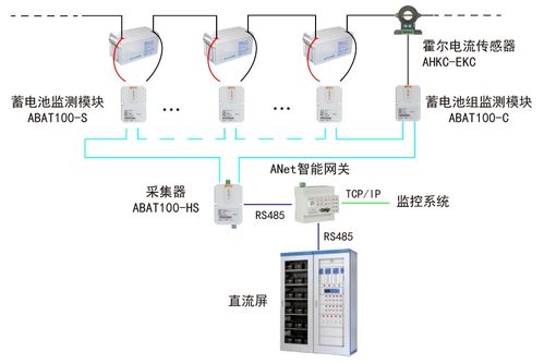 水力发电厂测量装置配置选型、厂用电管理系统与信息系统运行维护服务一体化探讨