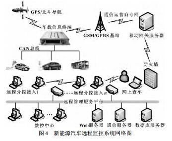 车联网在新能源汽车上的应用研究 以信息系统运行维护服务为核心视角