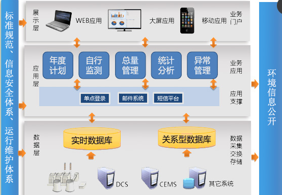 发电企业环保管理系统信息系统运行维护服务综合方案