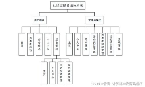 构建高效社区志愿者服务系统 设计、部署与运维