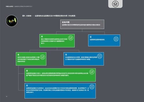 金融服务运营模式与运营韧性设计——构建企业韧性及信息系统运行维护服务
