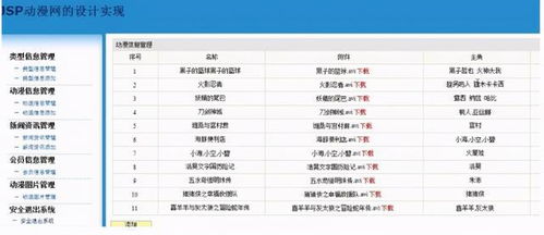 基于Java的动漫网站设计与信息系统运行维护服务