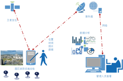 预防校园火灾，将智慧消防带进校园 信息系统运行维护服务的关键作用